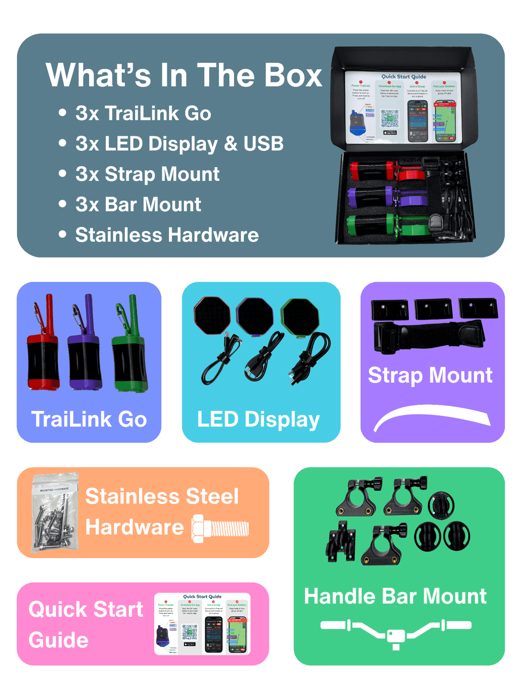 The What's In The Box card showing TraiLink Go units, LED Displays, mounts, hardware, and the quick start guide